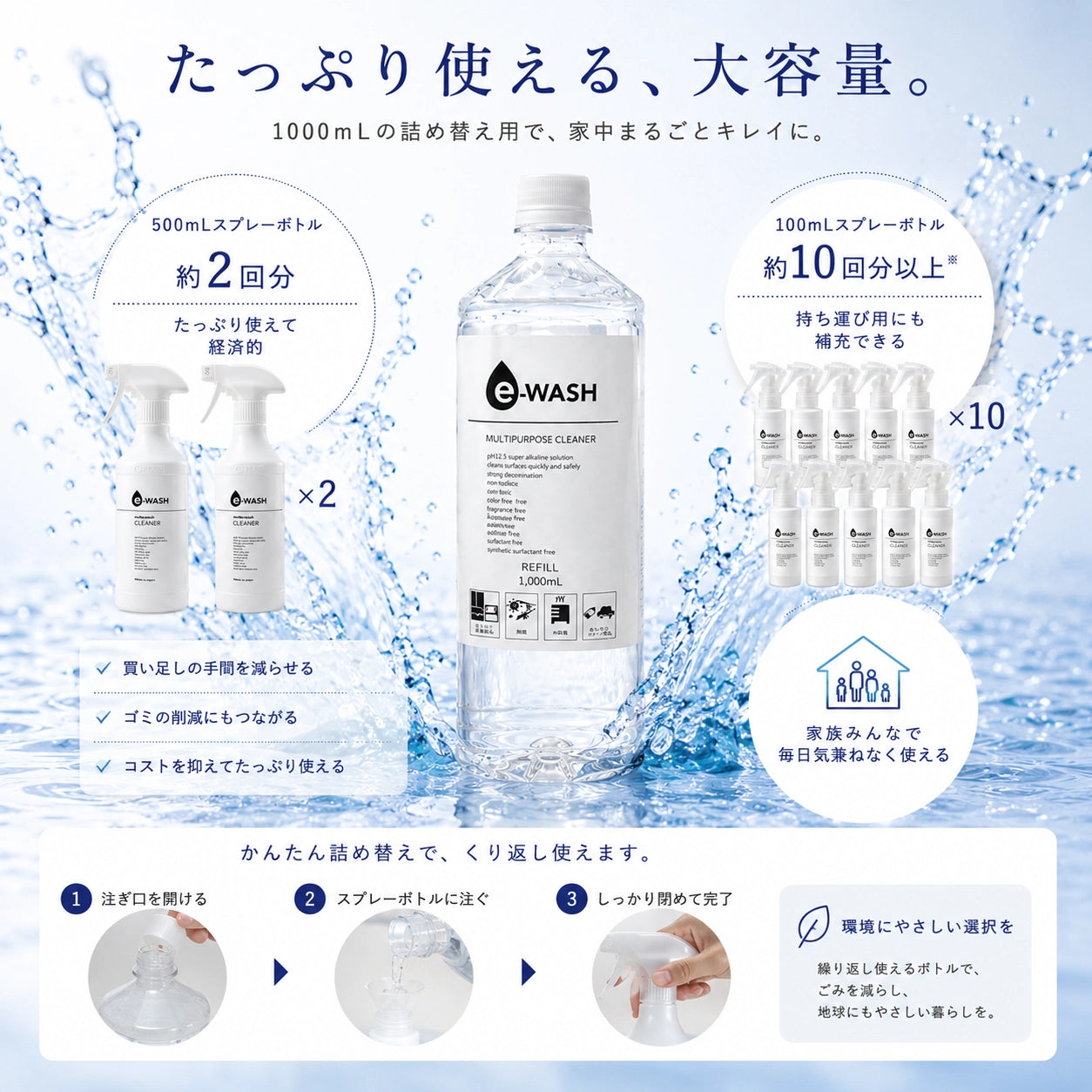 e-WASH スターターキット｜"水"の力で汚れを落とす